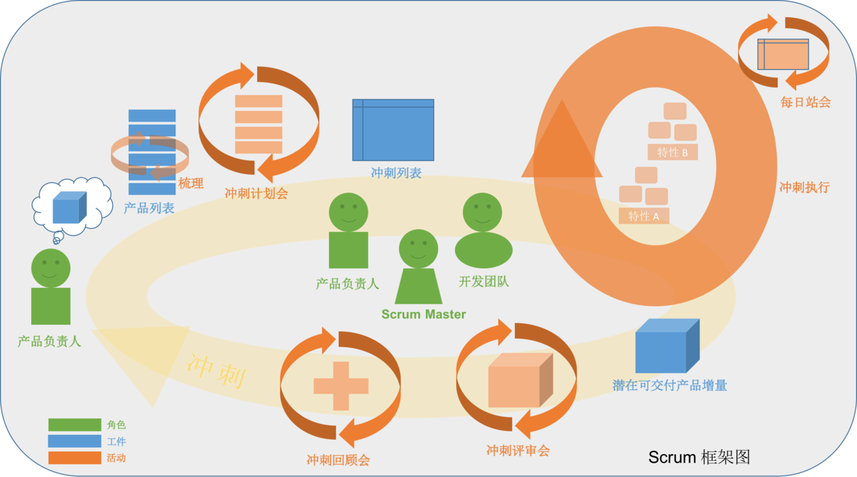 敏捷開發下的管理工具，真的能突破專案管理瓶頸？