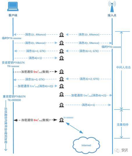 密钥加密：数据安全的坚固堡垒