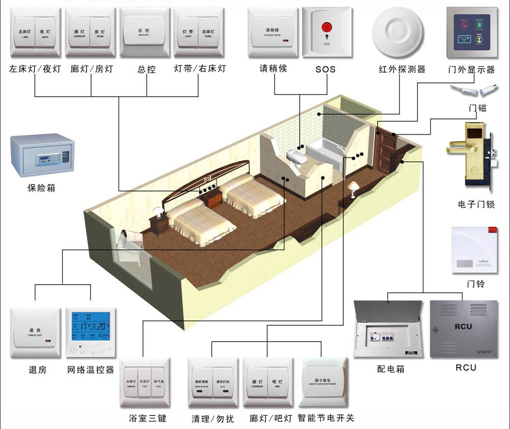 酒店智能化包括什么内容插图1