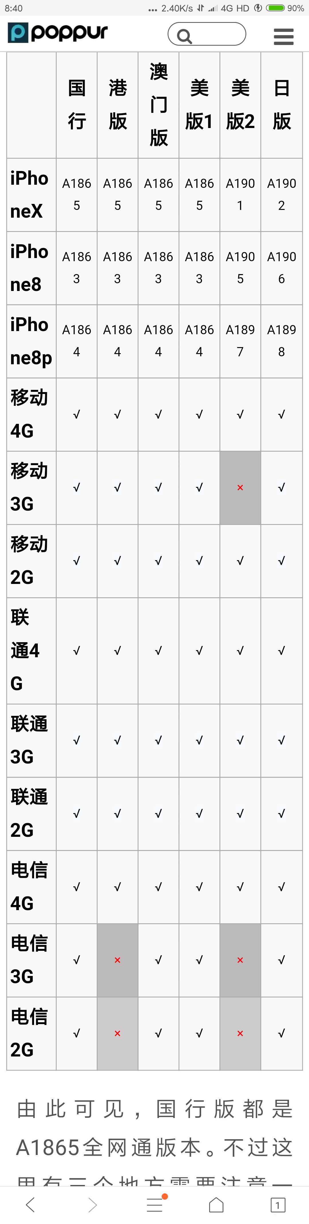 苹果手机网络频段对比