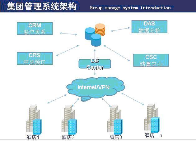 2024 酒店管理系统：模块全解析插图