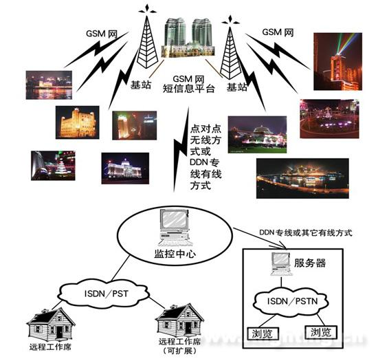 智能化灯光控制系统：点亮未来之光插图2