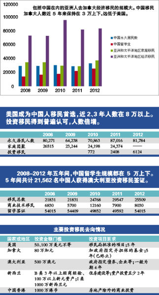 成都领界移民：寻找理想新家园(pic2)