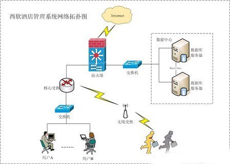 酒店管理系统多元化发展插图