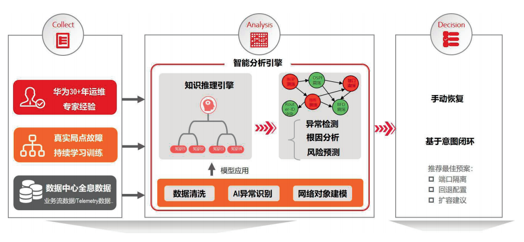 医疗智能诊断