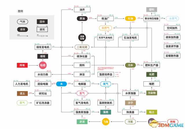 缺氧游戏资源