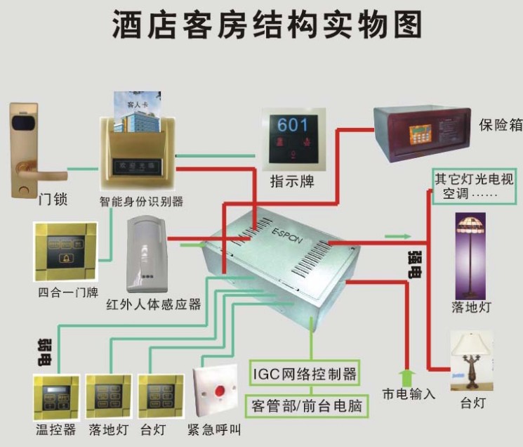 智能酒店：科技与服务的完美融合插图