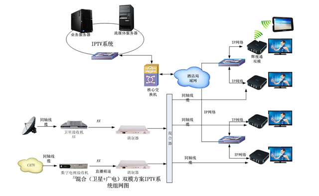 智能酒店系统有哪些插图4