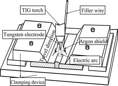 Welding Process Schematic