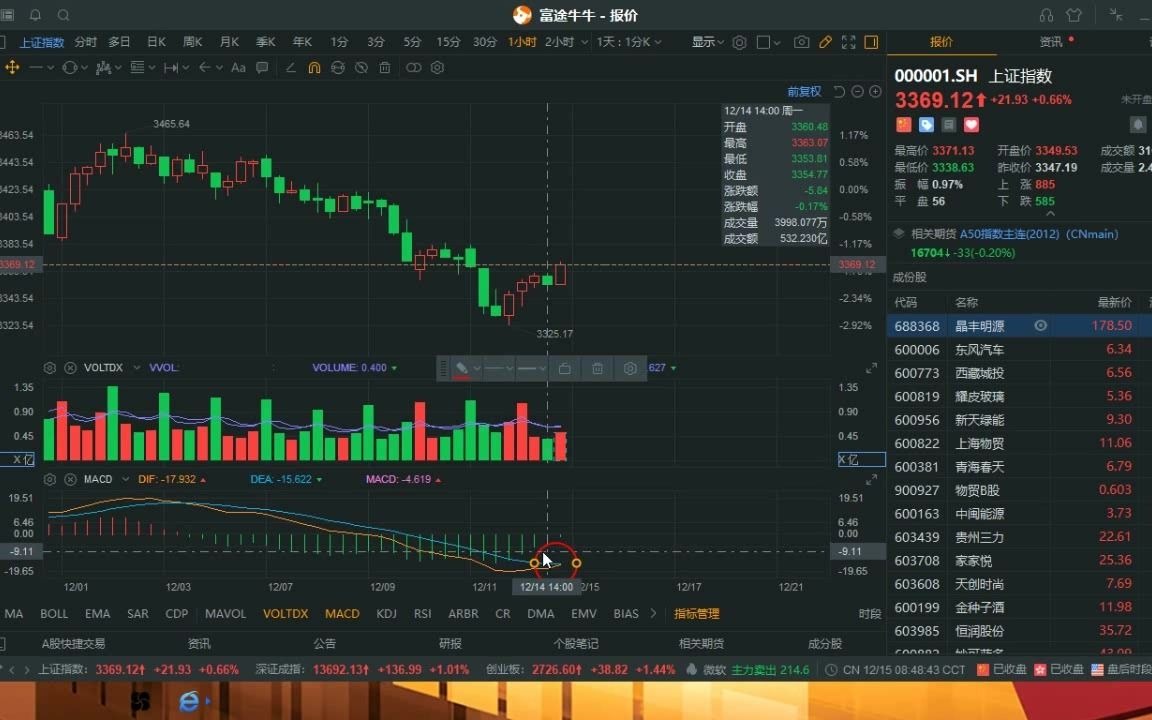 Stock Market Dashboard showing financial data and investment trends