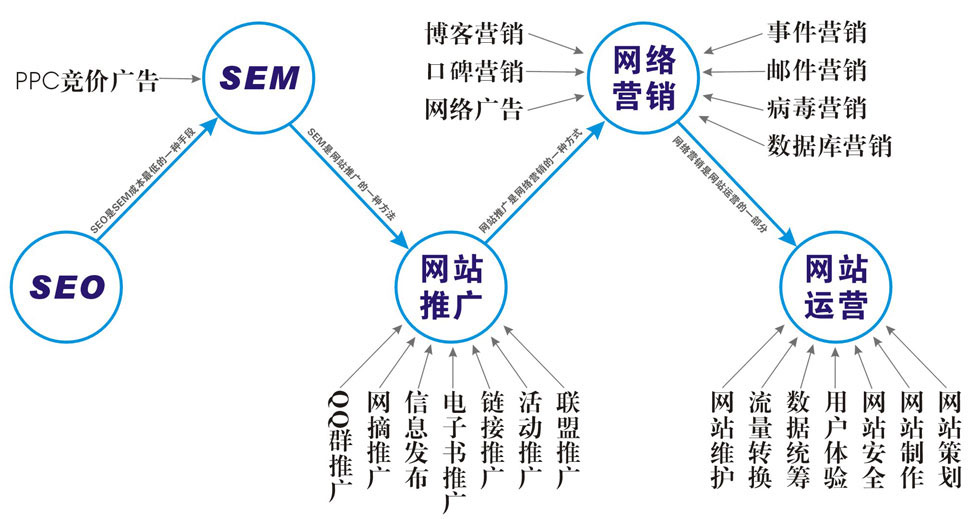SEO与SEM：搜索引擎营销的“双雄”之道