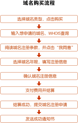 域名备案加急全攻略：时间、费用与方法