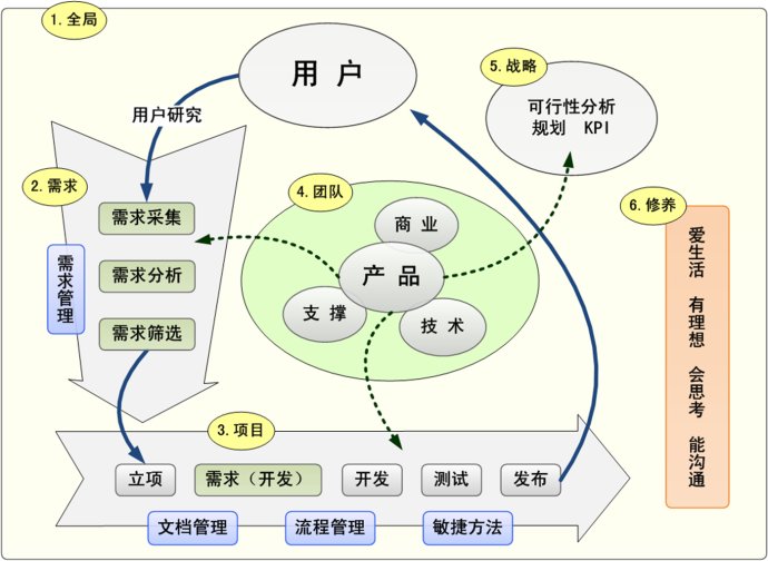 【产品】交付物