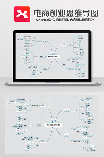 电商创业思维导图