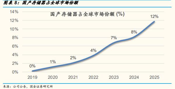 2025年内存
