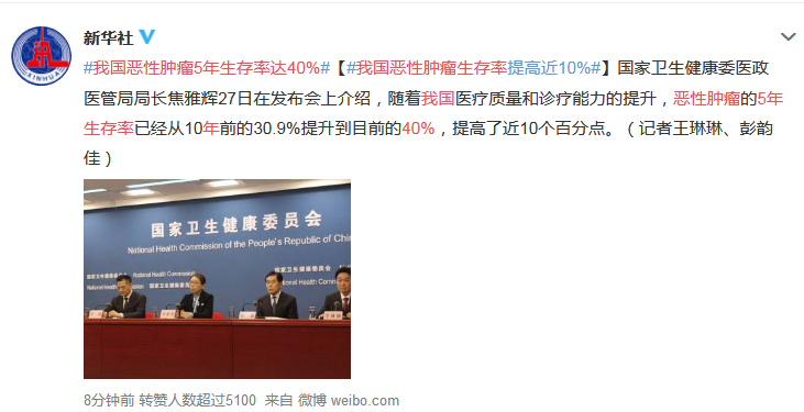 中国肿瘤患者五年生存率提升