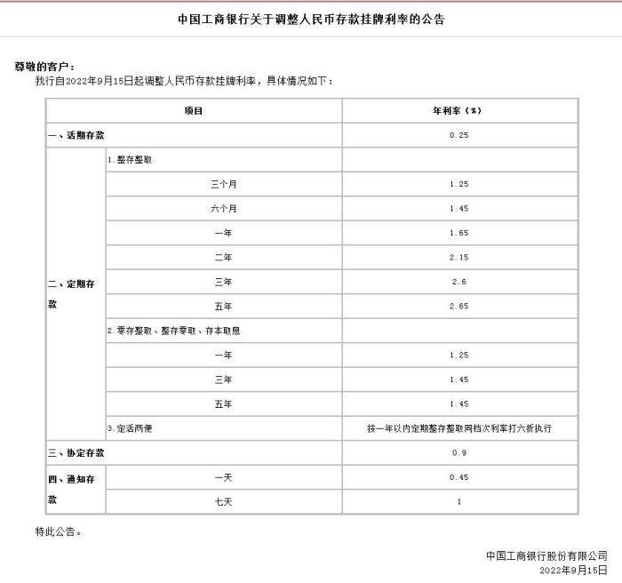 工商银行等下调存款利率