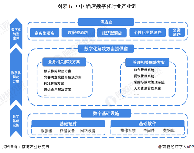 酒店PMS管理软件：从人工迈向智能插图