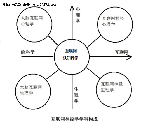 Gemini跨学科研究中枢