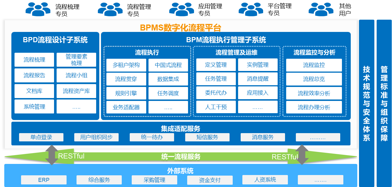 数据流程图