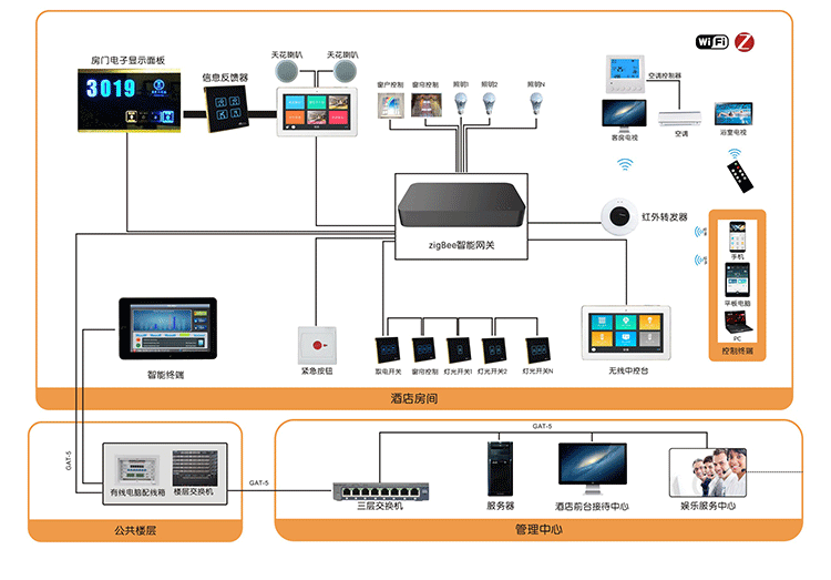 酒店PMS管理系统结合AI发展插图2