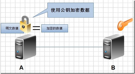 数据传输加密流程