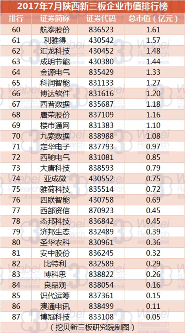 陕西股票公司排名 西安上市公司排名榜