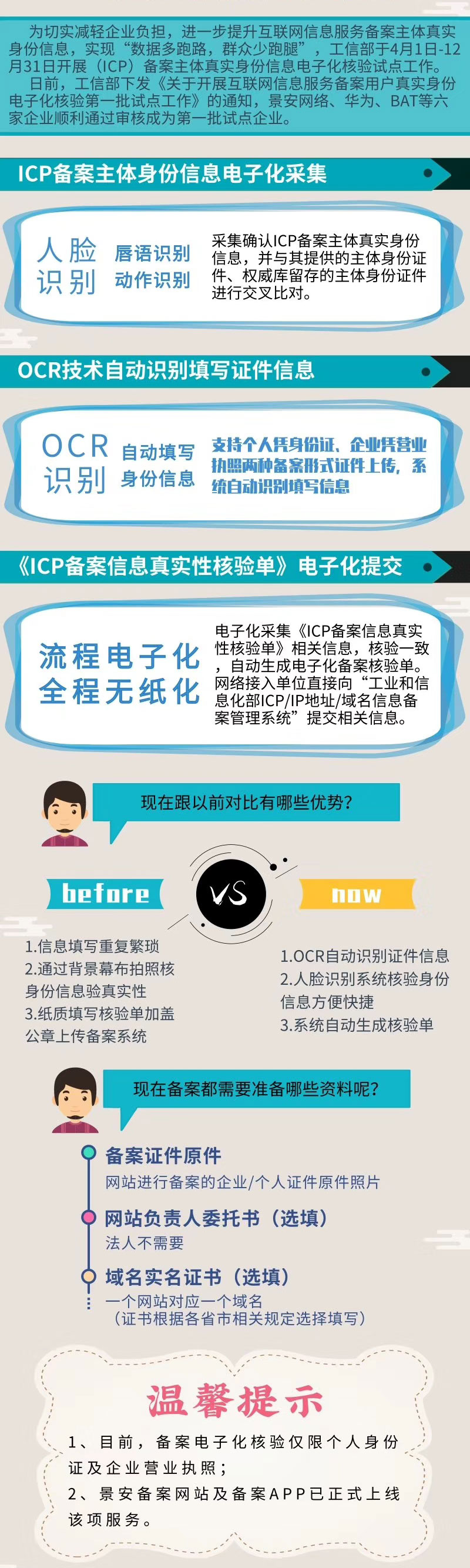 ICP网站备案初审秒过的秘诀与价格解析-ICP网站备案初审秒过的流程