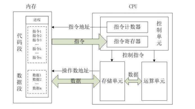 CPU架构原理图2