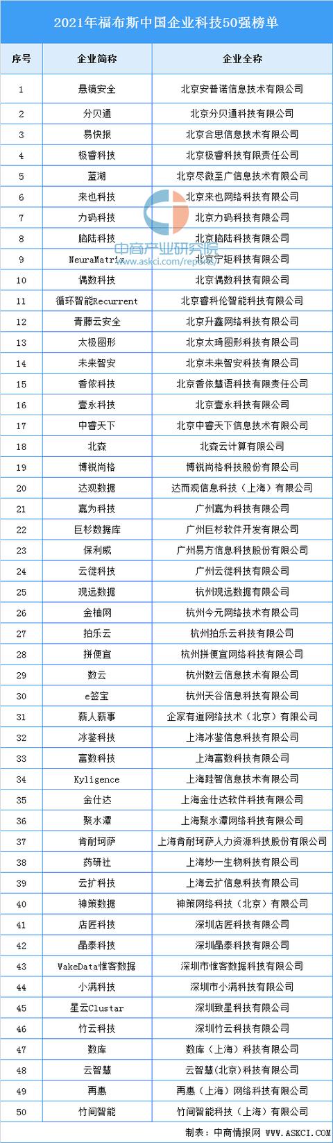 福布斯2022最新排名 胡润榜2022最新排名
