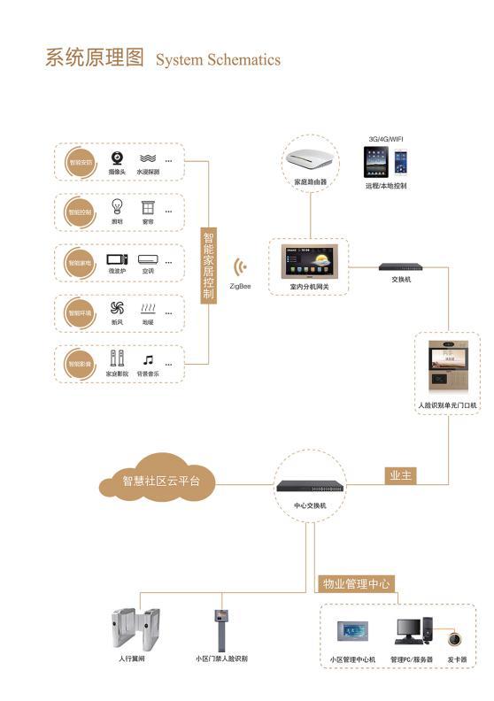 小度酒店智能家居控制系统设计方案插图3