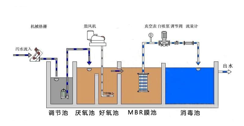 污水处理：守护生态与未来的关键之举
