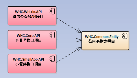 Notion数据联动流程图