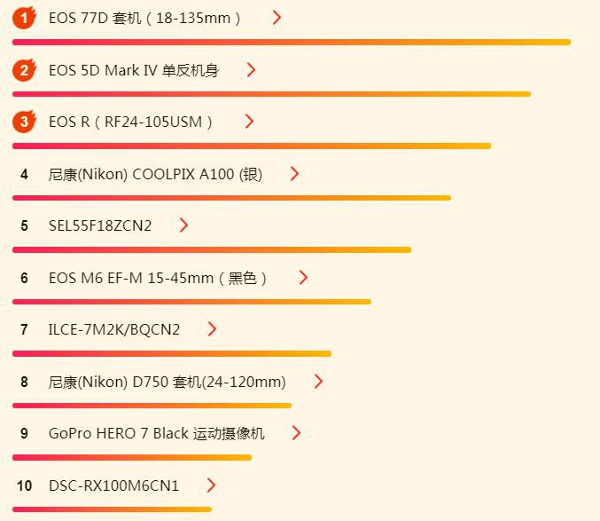 运动相机品牌大比拼：十大品牌揭秘！