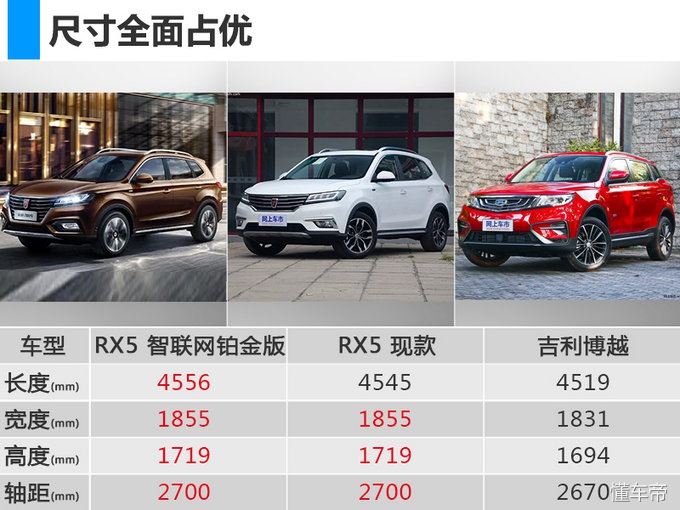荣威最便宜的车型是哪款 荣威最便宜的车型是哪款车