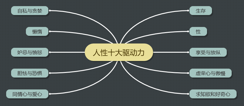 探索梦境的奥秘，你会解梦吗？