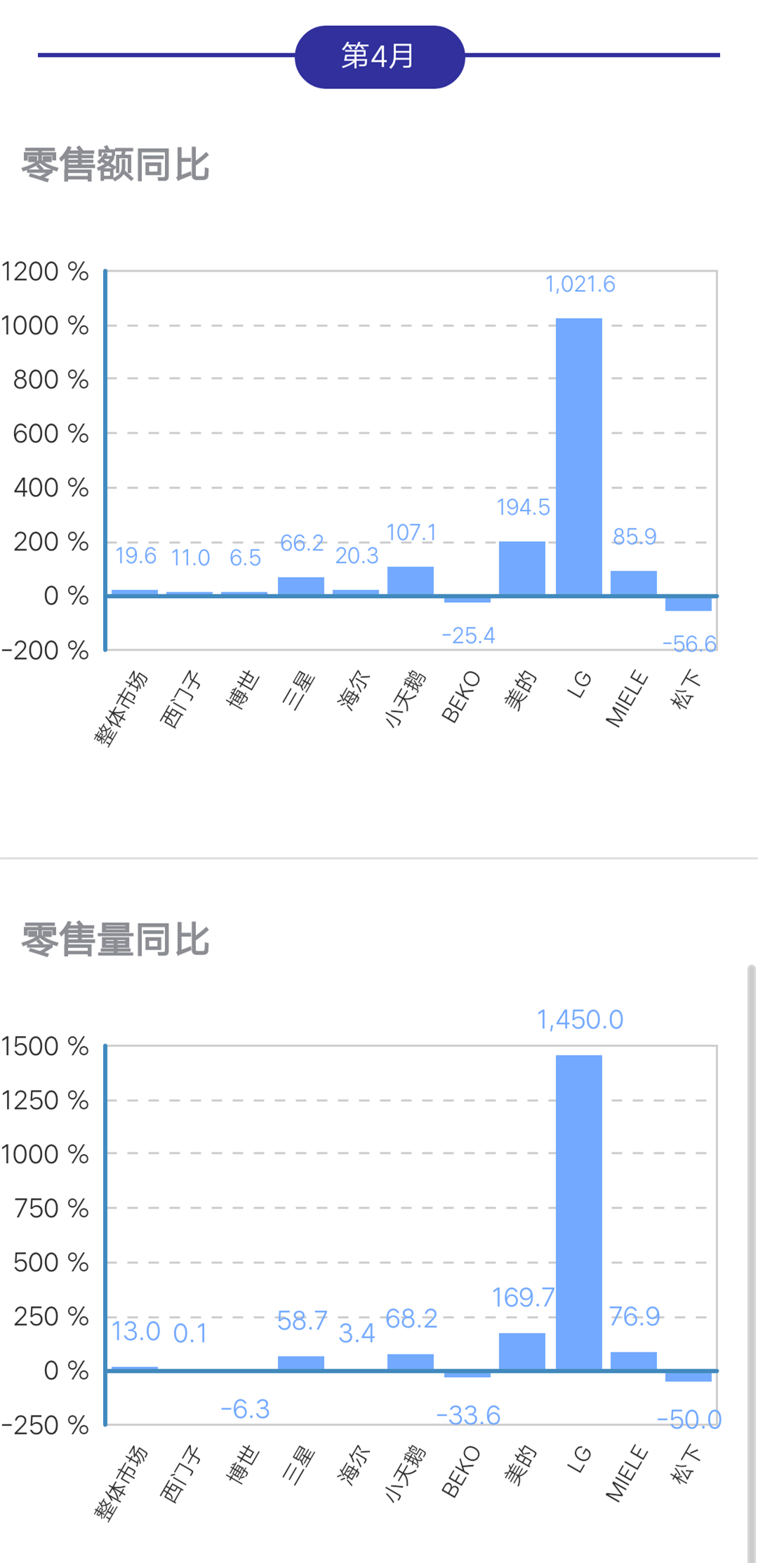 烘干机品牌TOP10：创新科技与卓越性能的完美结合