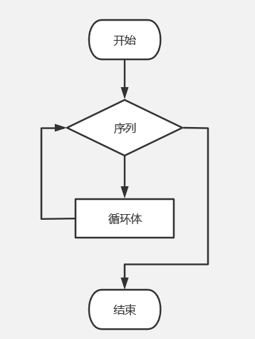 Kimi编程辅助流程图