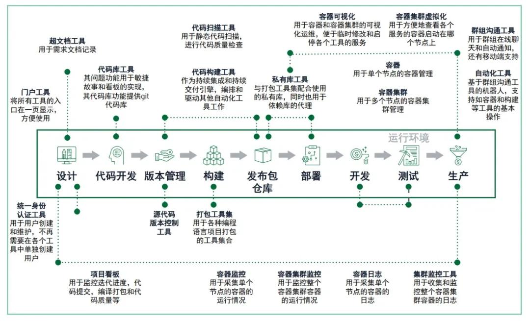 敏捷開發下的管理工具，真的能突破專案管理瓶頸？