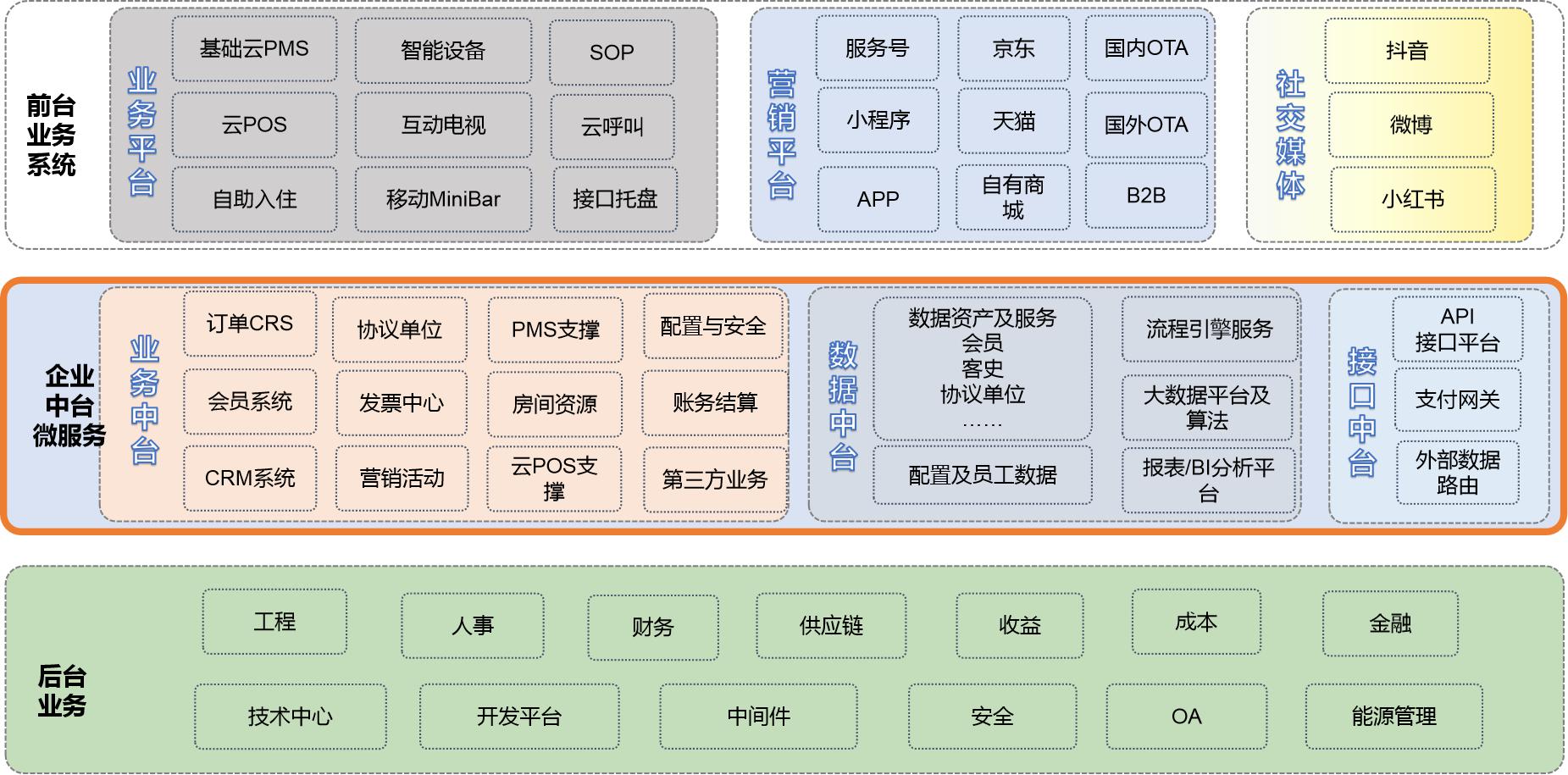 酒店PMS系统介绍插图