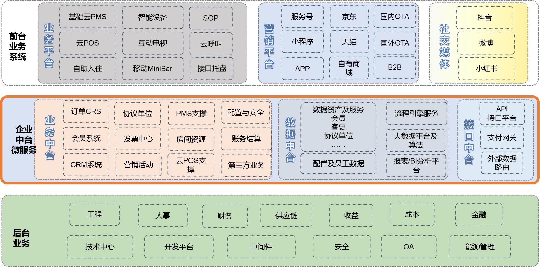 酒店PMS数据的功能插图