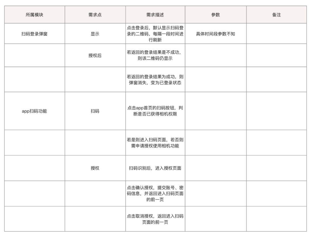 多设备登录