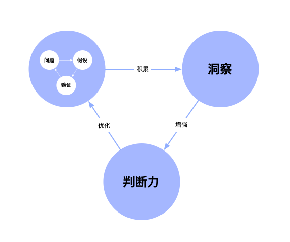 【产品】核心竞争力思考