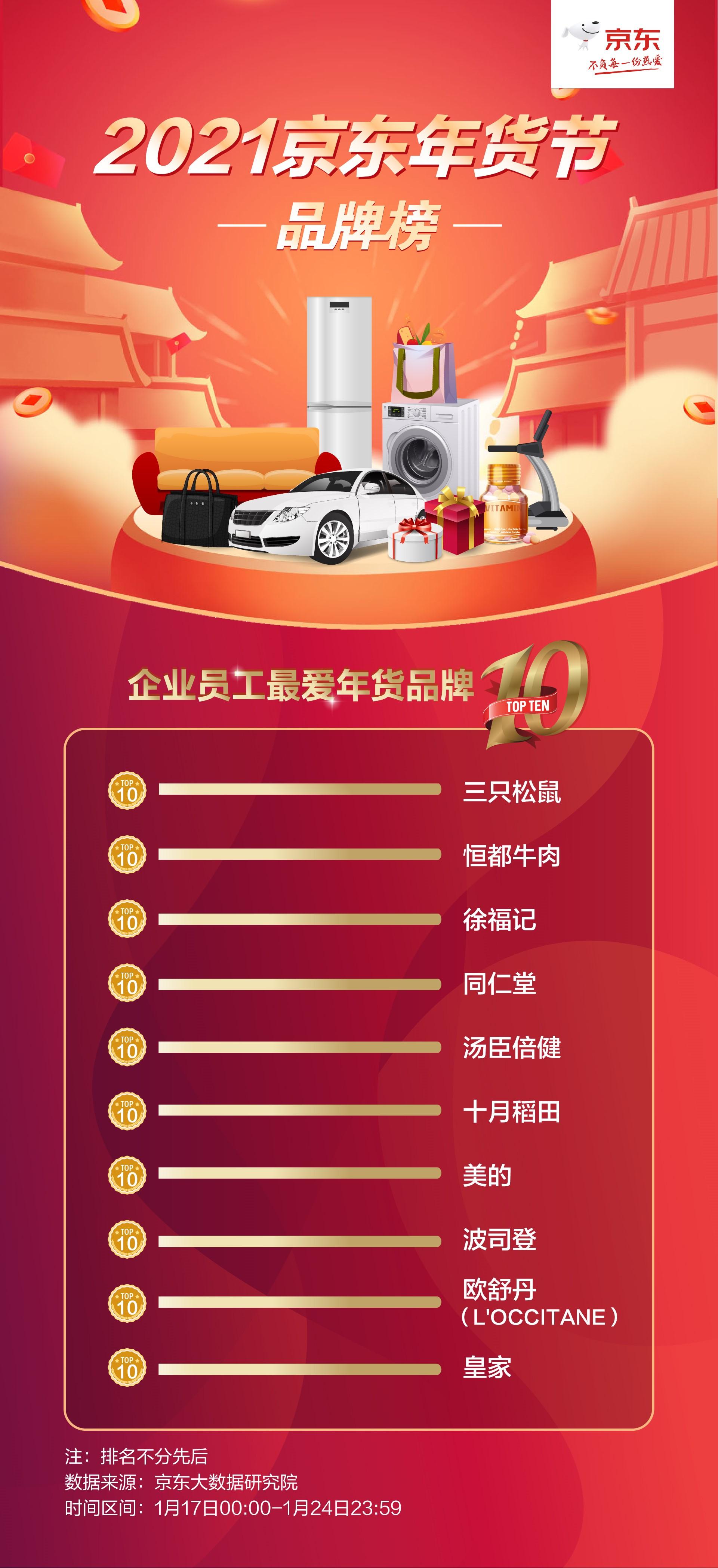 宠物的未来：TOP 10 智能设备引领品牌革新