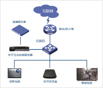 酒店系统未来的应用插图