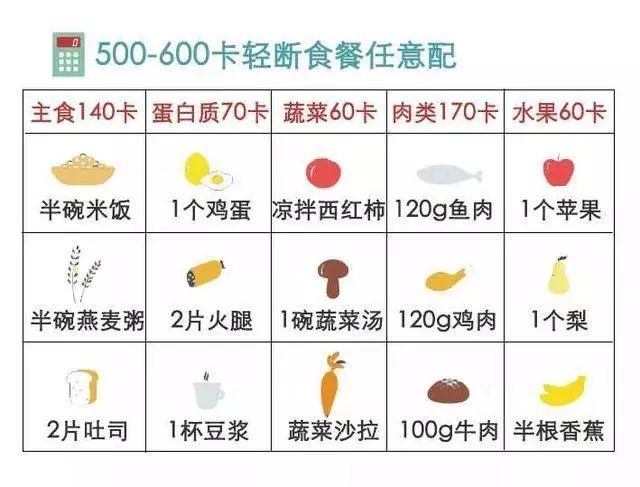 轻断食减肥的正确方法？断食减肥对身体伤害大吗？