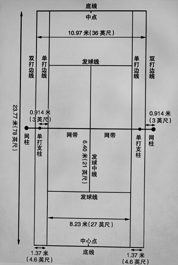 單打網球場地標準尺寸