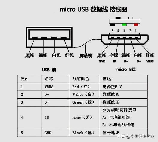 使用 OTG 功能的注意事项