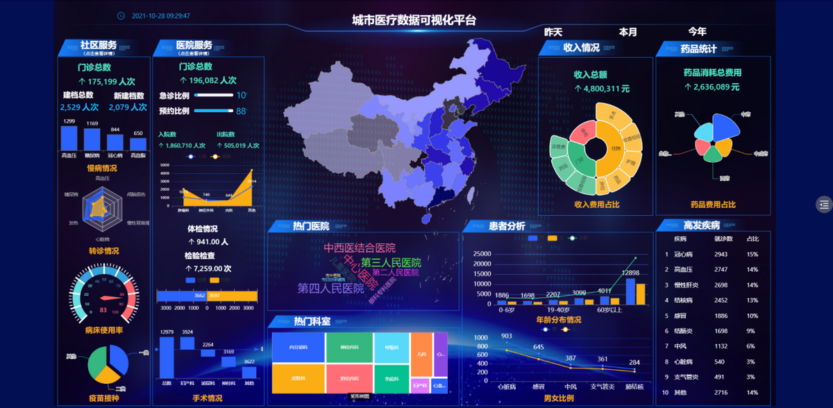 系统集成服务展示