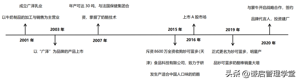 奶酪品牌大赏：中国市场上的TOP 10 巨头揭秘